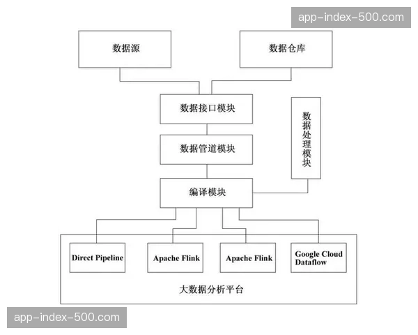 多源异构数据融合技术突破 整合设备、视频与文本信息于统一视图