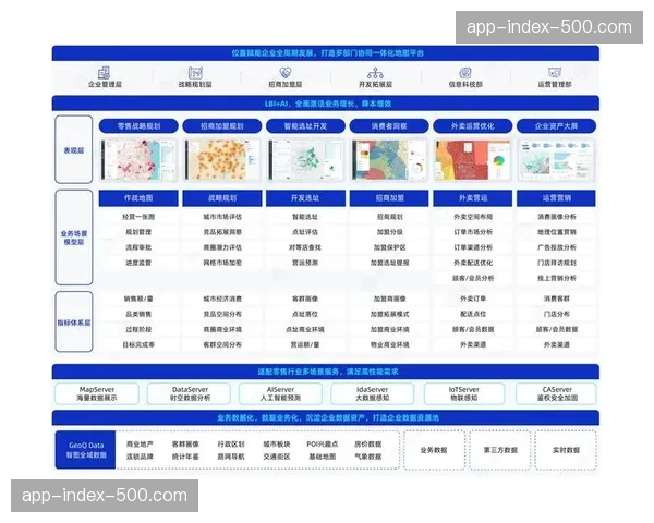 技术投资回报率评估模型初步建立 辅助长期战略规划