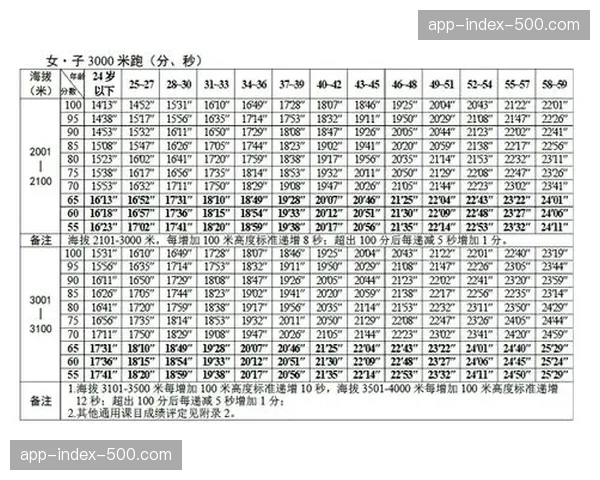 各队引入数据分析技术监测球员指标，科学管理体能成重要课题